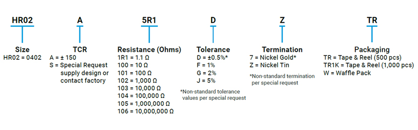 High Reliability Resistors (HR)